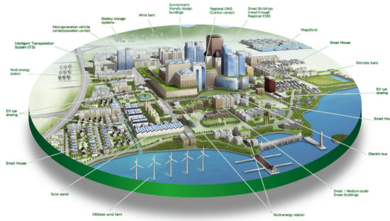 Smart city e compliance, la raccolta dati sarà sicura?