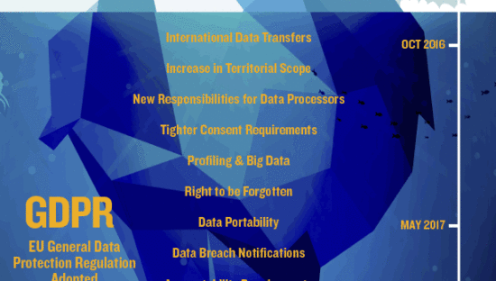 Privacy Shield vs GDPR