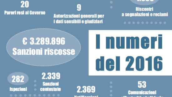 Garante della Privacy: i numeri del 2016