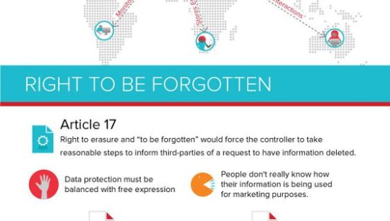 GDPR, tutte le controversie