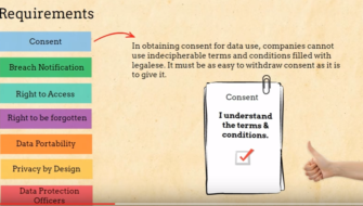 GDPR – Simply Explained in 3 Minutes