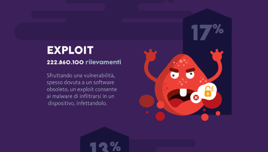 Le minacce informatiche più pericolose del 2017
