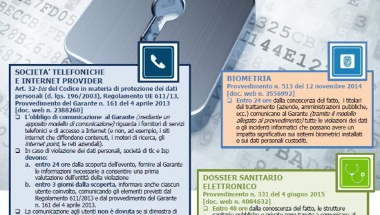 Data Breach, le indicazioni del Garante Privacy