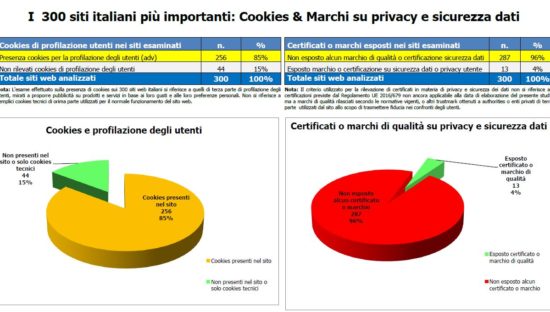 Studio su Sicurezza & Privacy sui 300 siti italiani più importanti