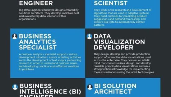 Lavorare con i Big Data