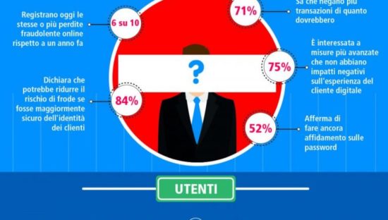 Le cause principali delle frodi informatiche