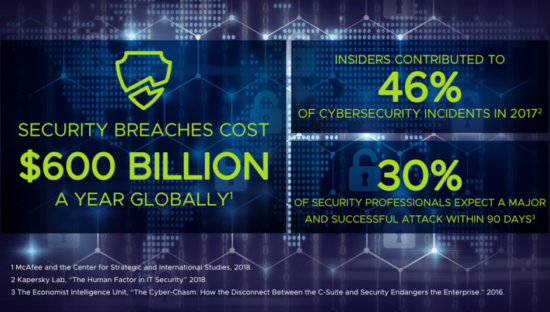 Il costo globale dei Data Breach