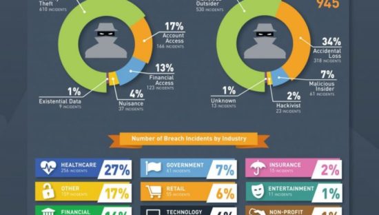 Data Breach, come sono cresciuti nel 2018