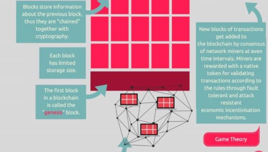 Cosa è una blockchain?