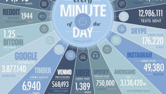 I Big Data non dormono mai