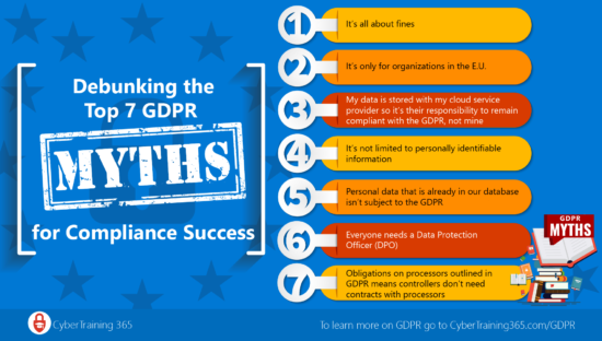7 miti da sfatare sul GDPR