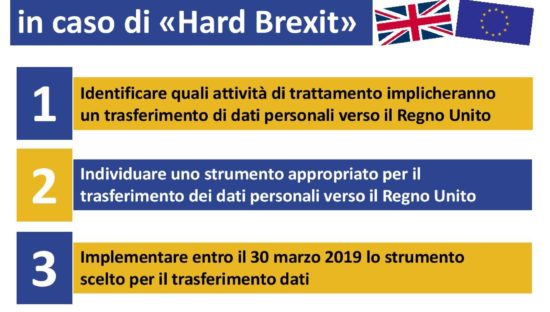 GDPR: 5 azioni utili per trasferire dati verso il Regno Unito in caso di ‘Hard Brexit’