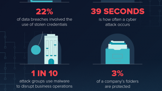 Data breach statistics for 2019