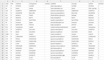 Visualizza l'immagine su Twitter